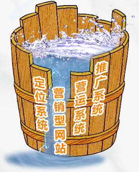 点击了解木桶原理 点击了解木桶原理