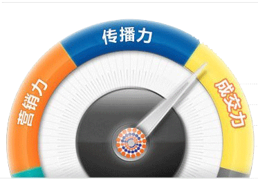 网站建设公司