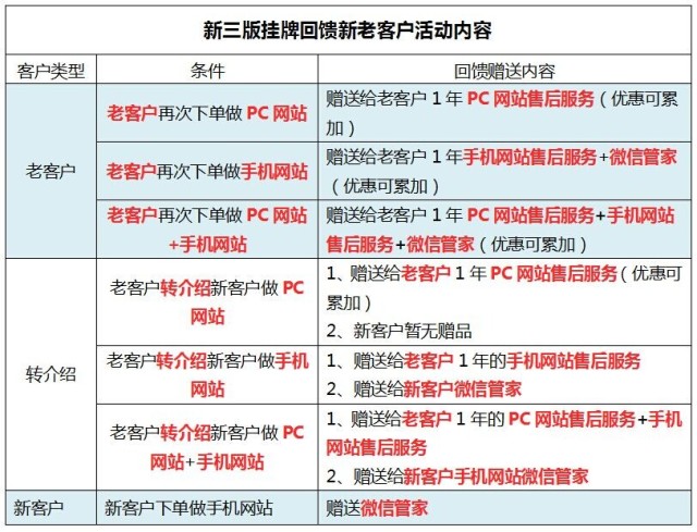牛商网上市回馈活动