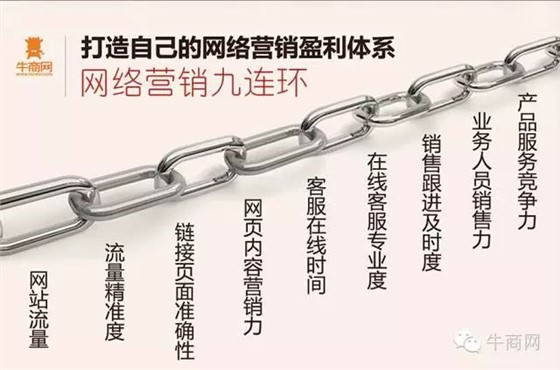 网络营销九连环