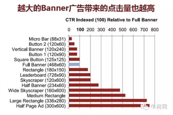 banner图