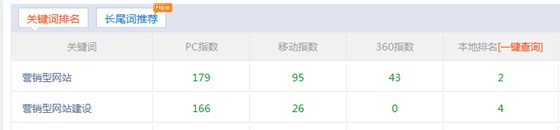 指数