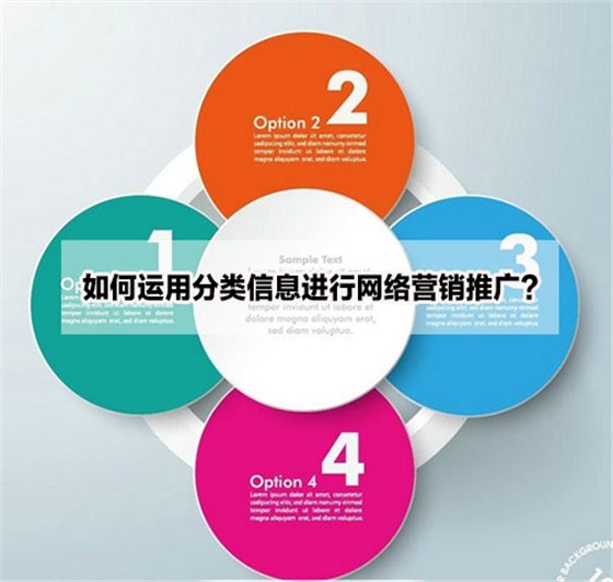分类信息推广