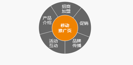 营销内容丰富多样