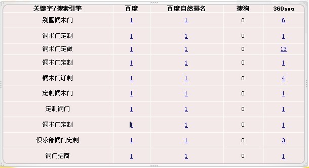 网站托管
