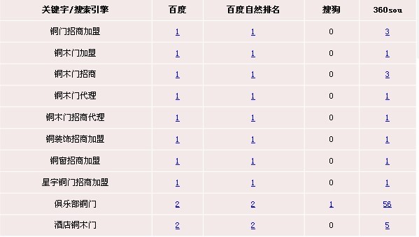 网站托管