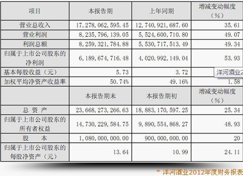 酒类企业网站优化