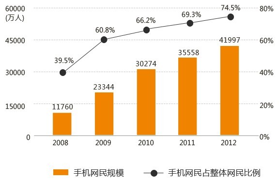 营销型手机网站