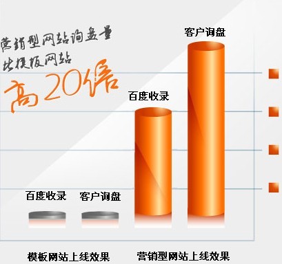 营销型网站建设
