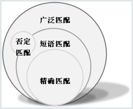 移动先锋营之手机网站优化蓄力篇