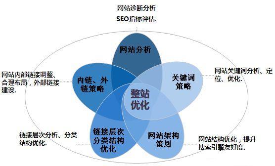 移动先锋营之手机网站优化蓄力篇