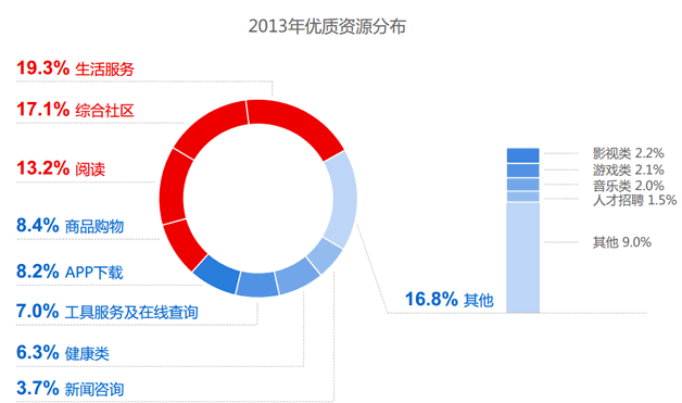 网站运营