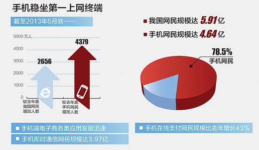 手机网站好处多多