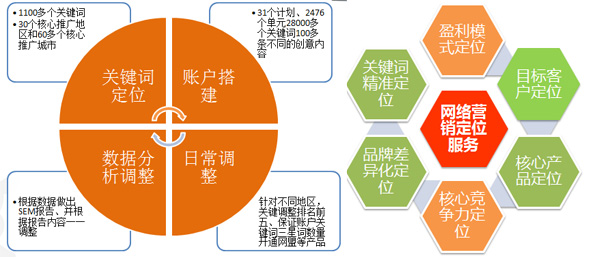 快速启动项目的服务内容