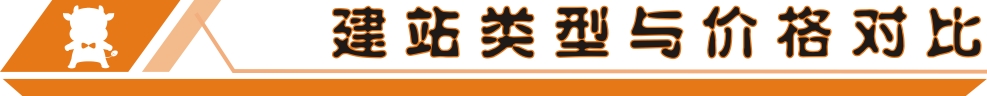 建站类型与价格对比