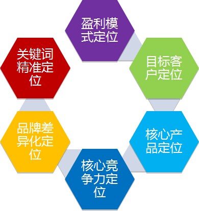 营销型网站