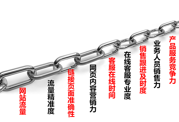 网络营销系统九连环