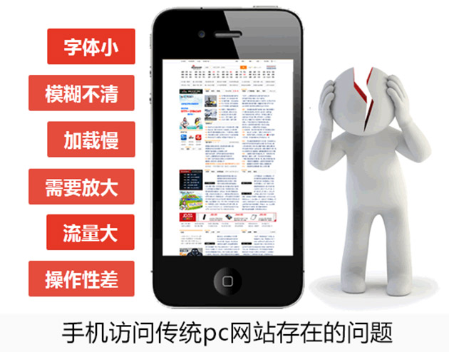 手机访问传统PC网站存在的问题