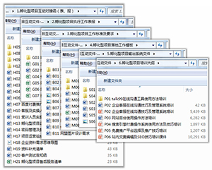网络营销6大项目执行保障体系