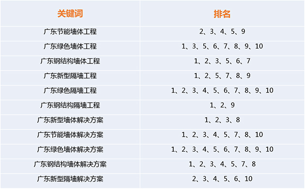 外部推广关键词免费排名