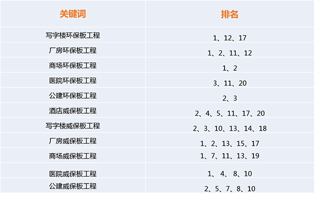 外部推广关键词免费排名