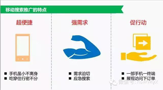 手机网站竞价推广