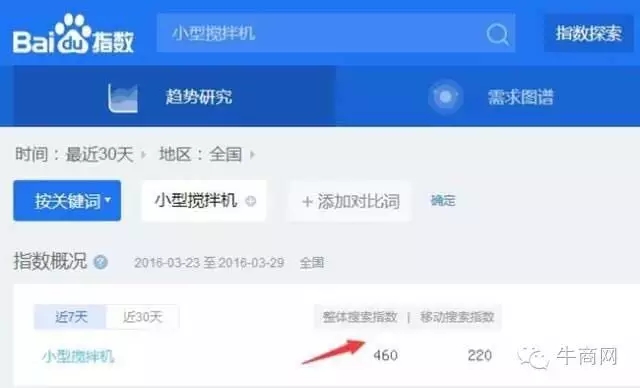 牛商网案例 牛商网案例