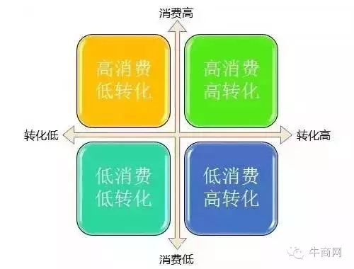 20%关键词的整理及分类
