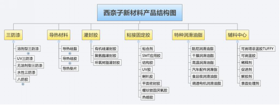 产品结构图