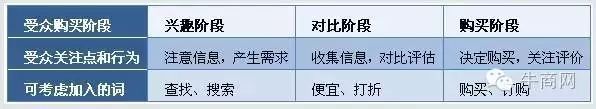 百度创意受众分析
