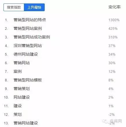 百度搜索指数