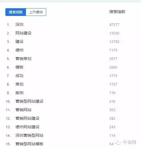 搜索指数分析