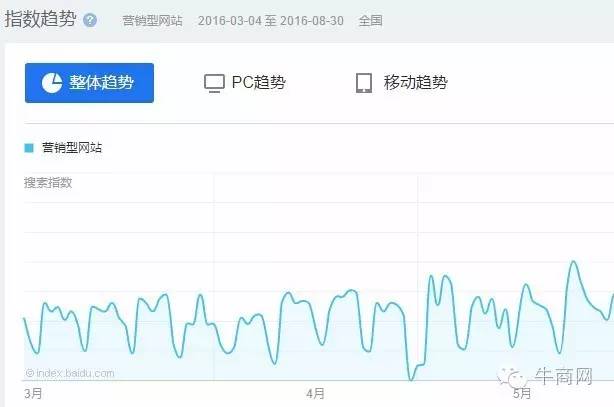 百度指数