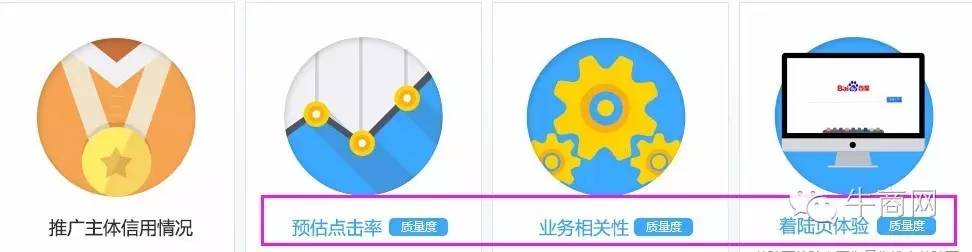 网络营销百度推广出价