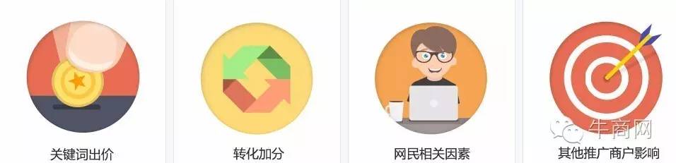 网络营销百度推广出价