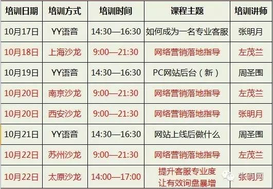 牛商网10月网络营销课程