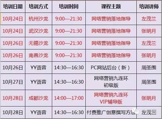 牛商网10月网络营销课程