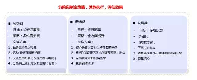 企业如何备战&ldquo;双11&rdquo;营销盛典 牛商网