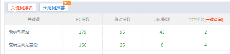 指数