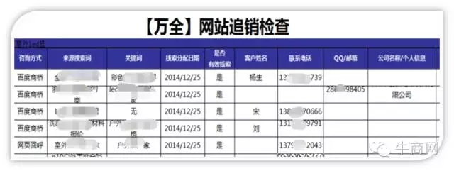 销售追销的检查