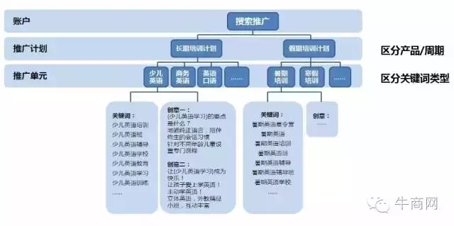 推广计划
