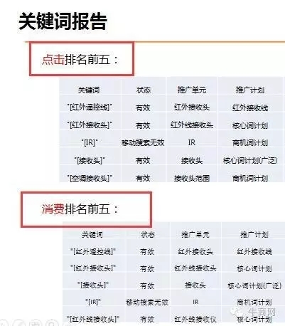 关键词分析