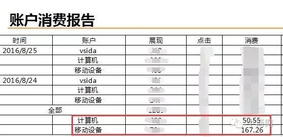 账户消费报告
