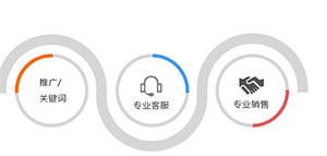 三类快速提升团队专业性的培训