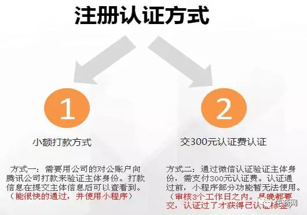 小程序注册认证方式