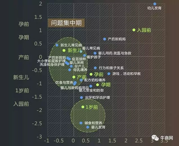 潜在人群关注因素