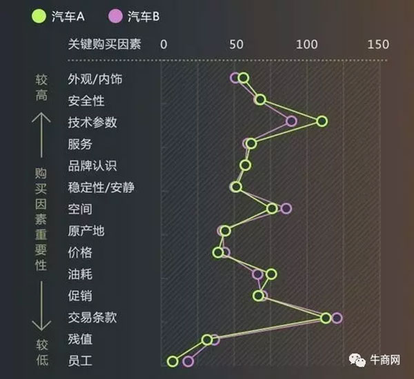 竞品购买因素分析