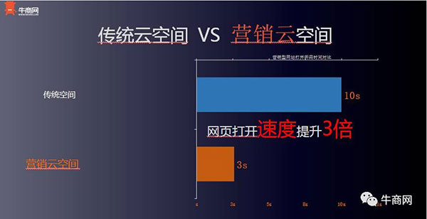 牛商网营销云 牛商网营销云