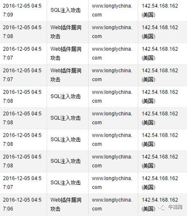 跨国攻击 跨国攻击