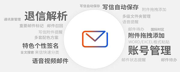 NC企业邮箱多种功能 NC企业邮箱多种功能